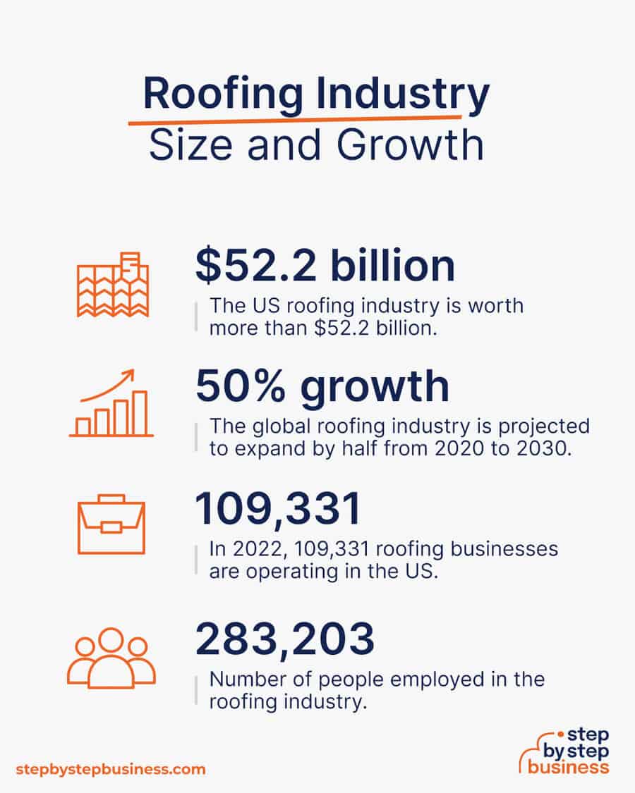 roofing industry size and growth