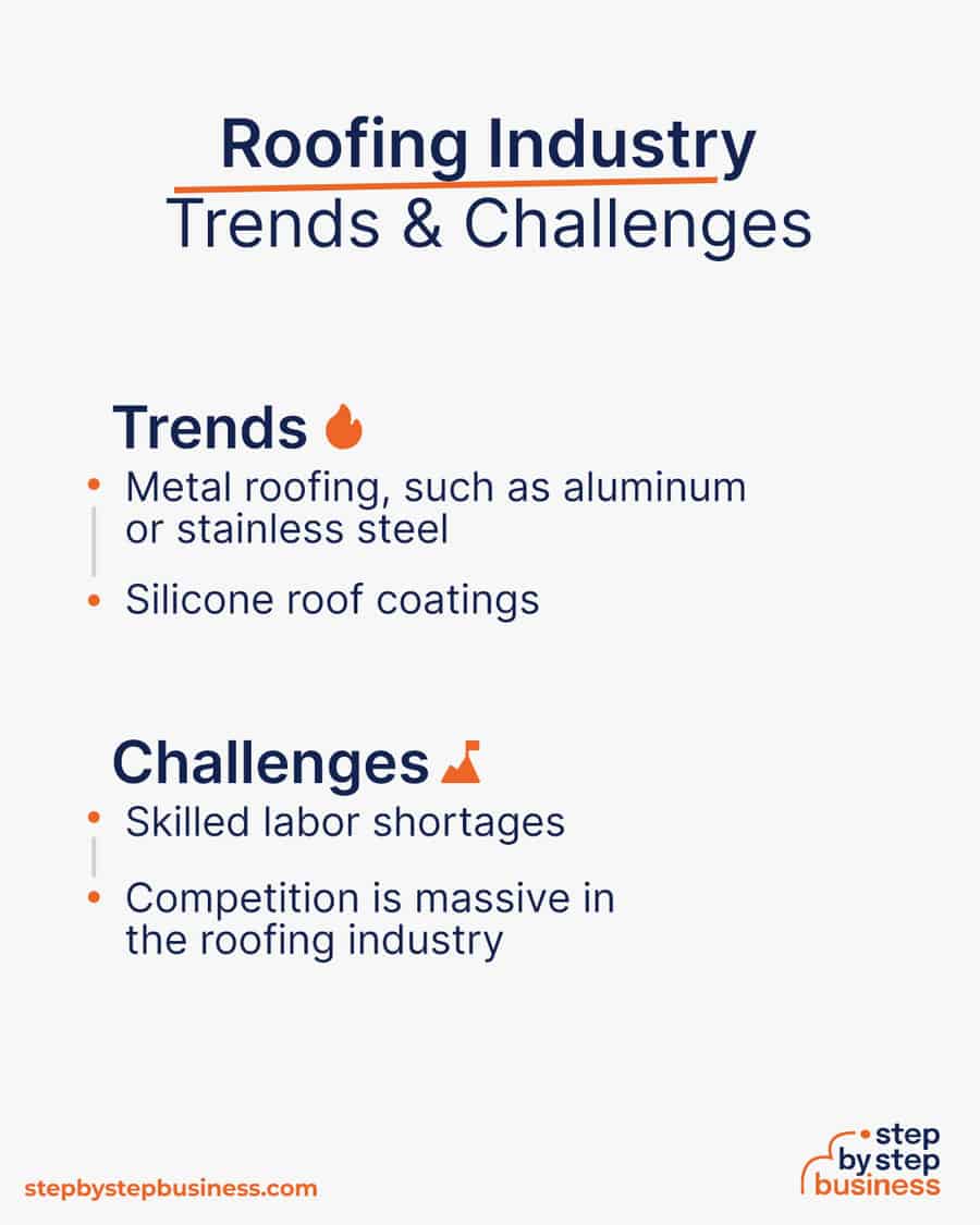 roofing industry Trends and Challenges