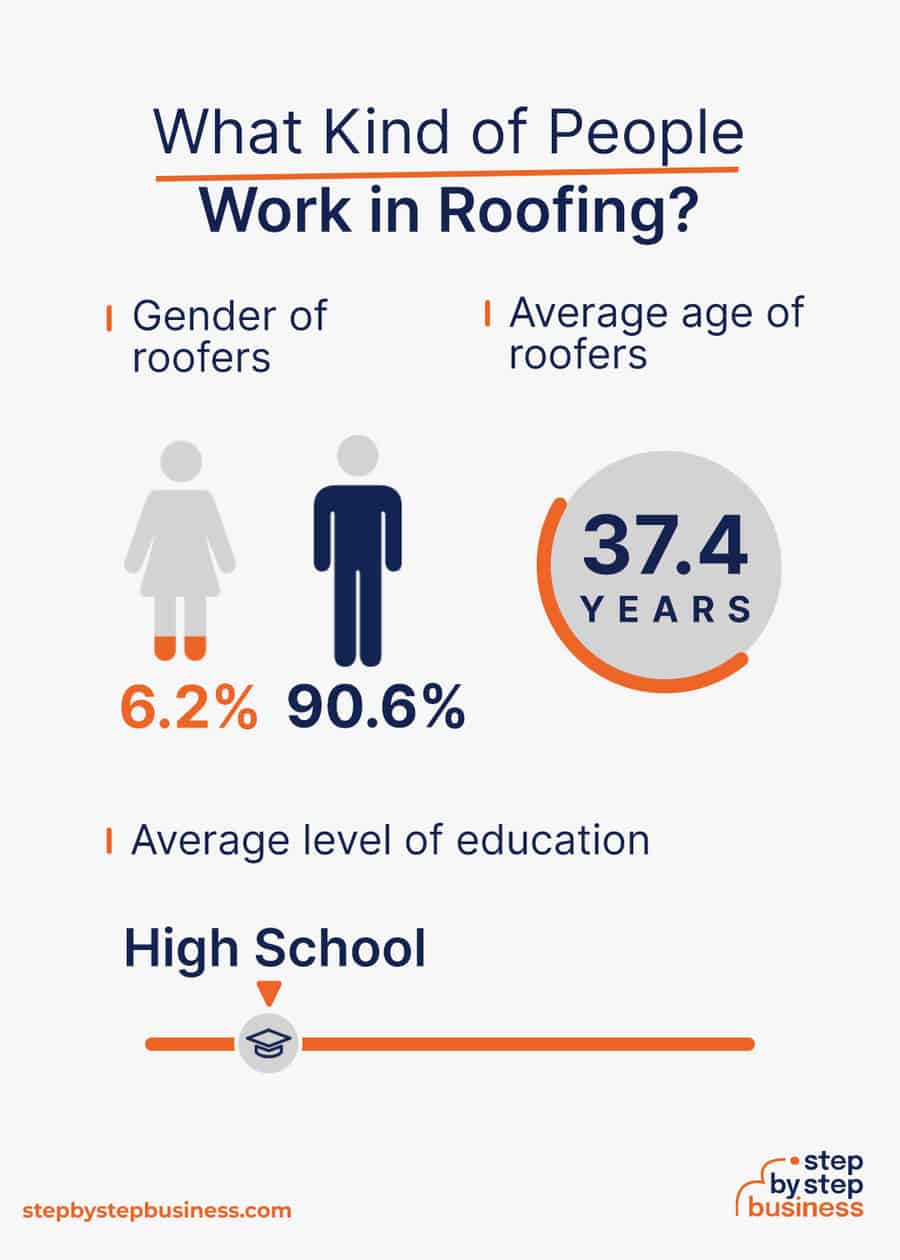 roofing industry demographics