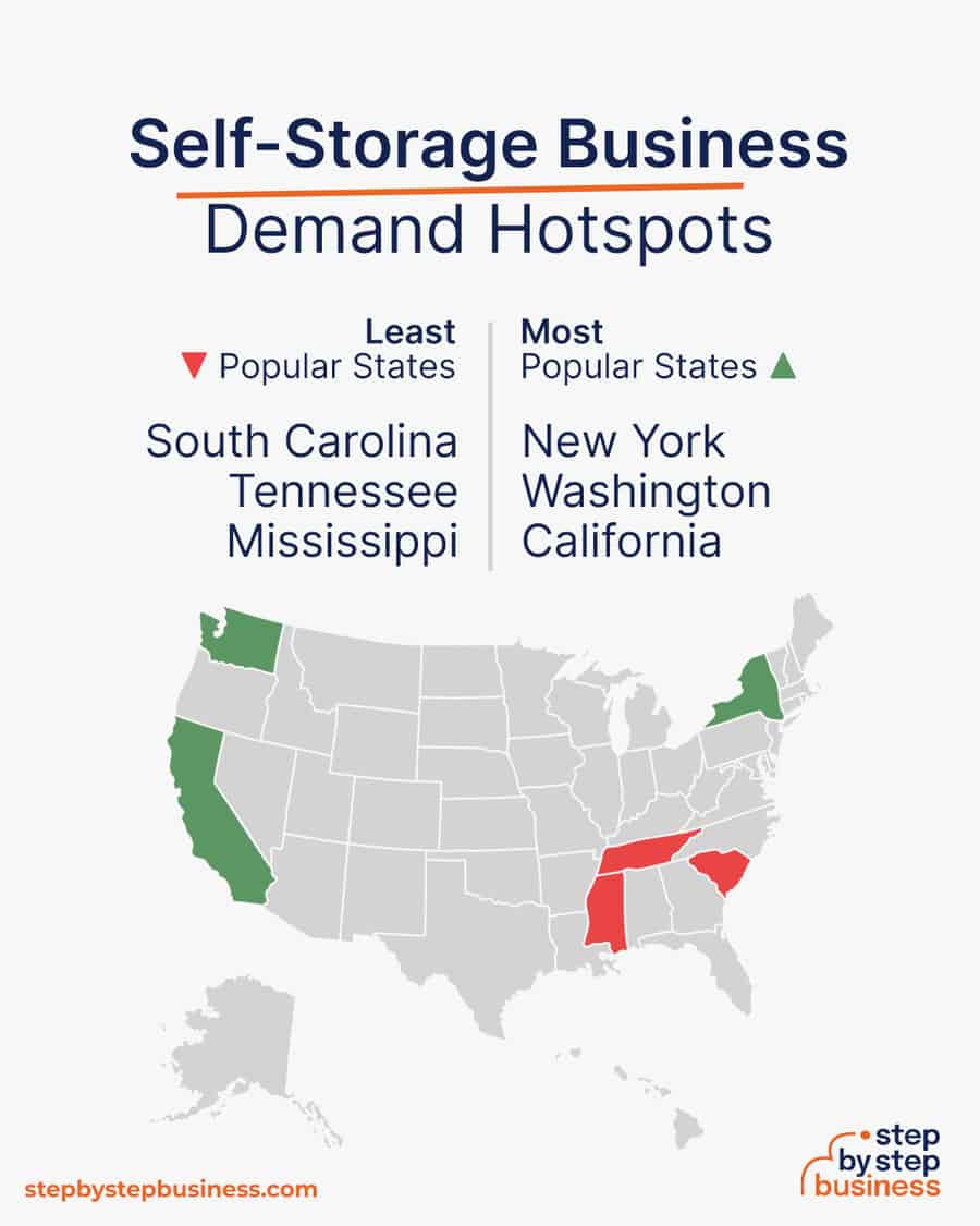 self-storage demand hotspots
