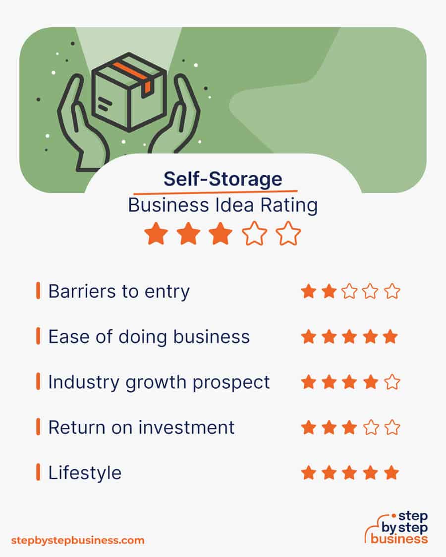 self-storage business idea rating