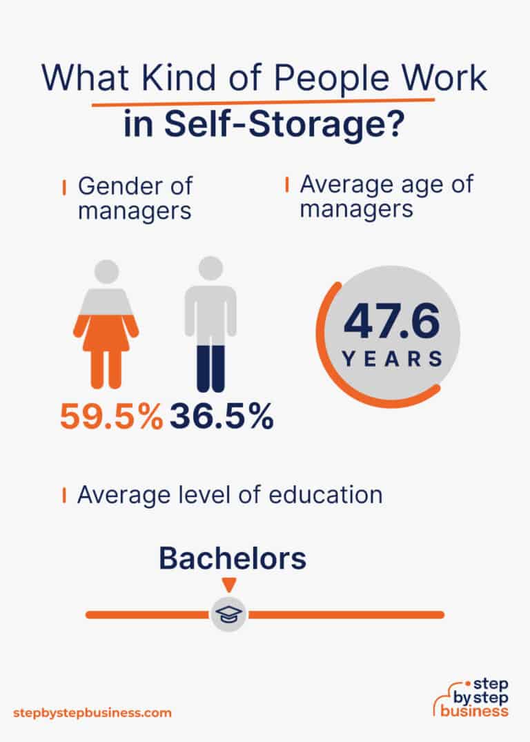 How to Launch a Successful Self Storage Business in 13 Steps