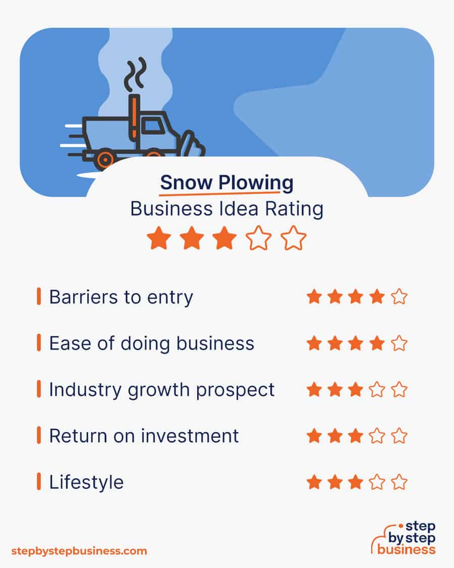 snow plowing business idea rating