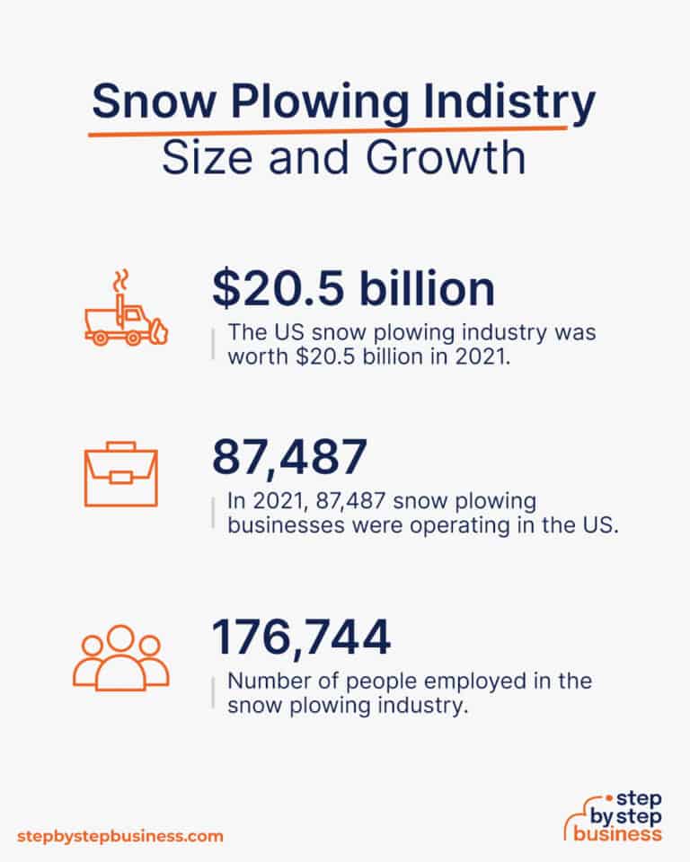 How to Start a Profitable Snow Plowing Business in 13 Steps
