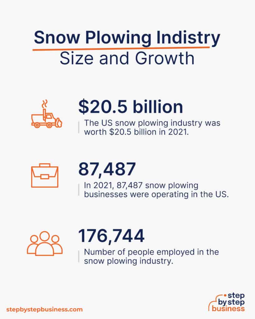 How to Start a Profitable Snow Plowing Business in 13 Steps