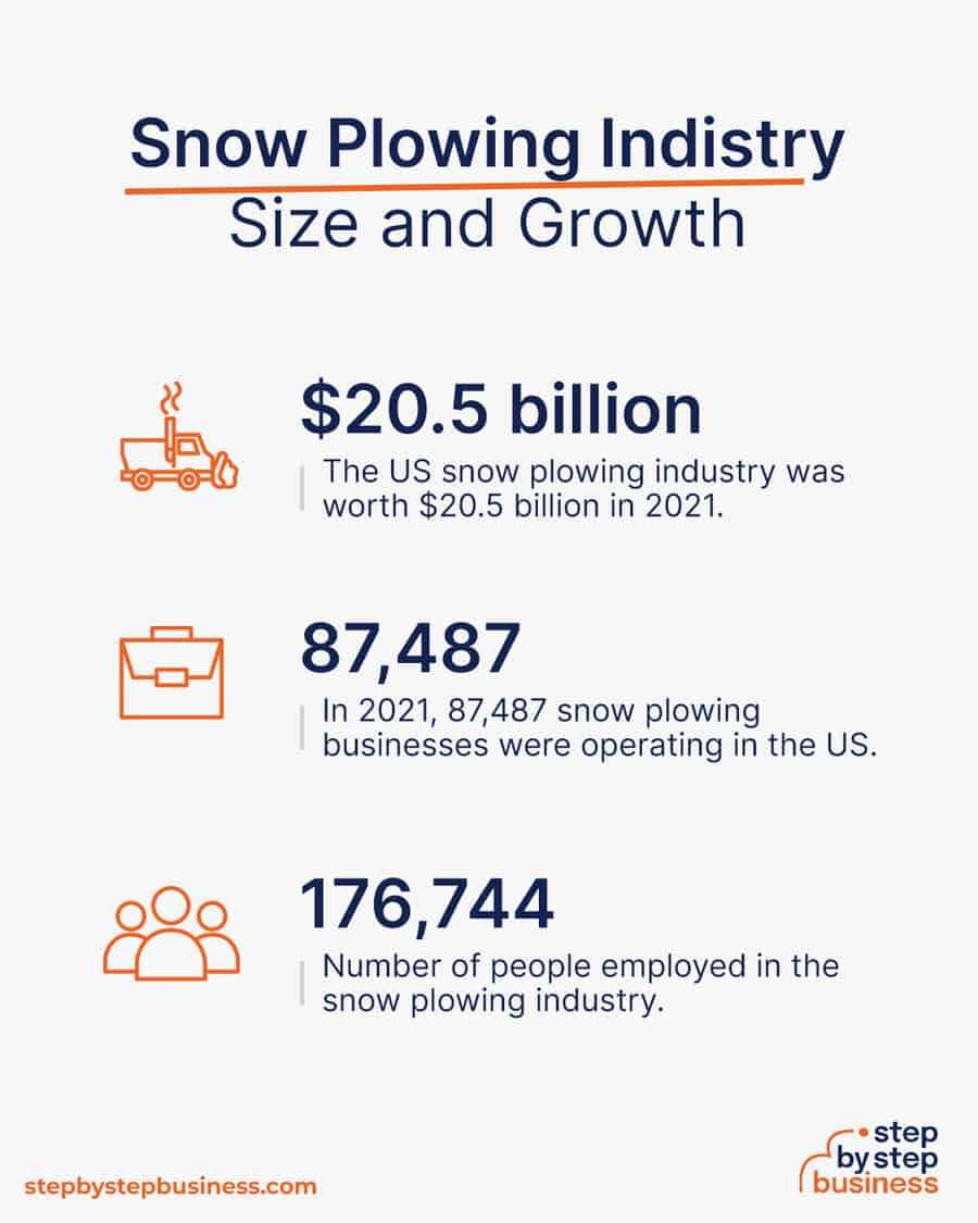 snow plowing industry size and growth