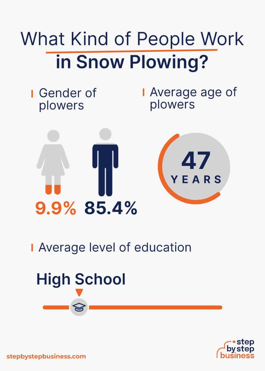 snow plowing industry demographics