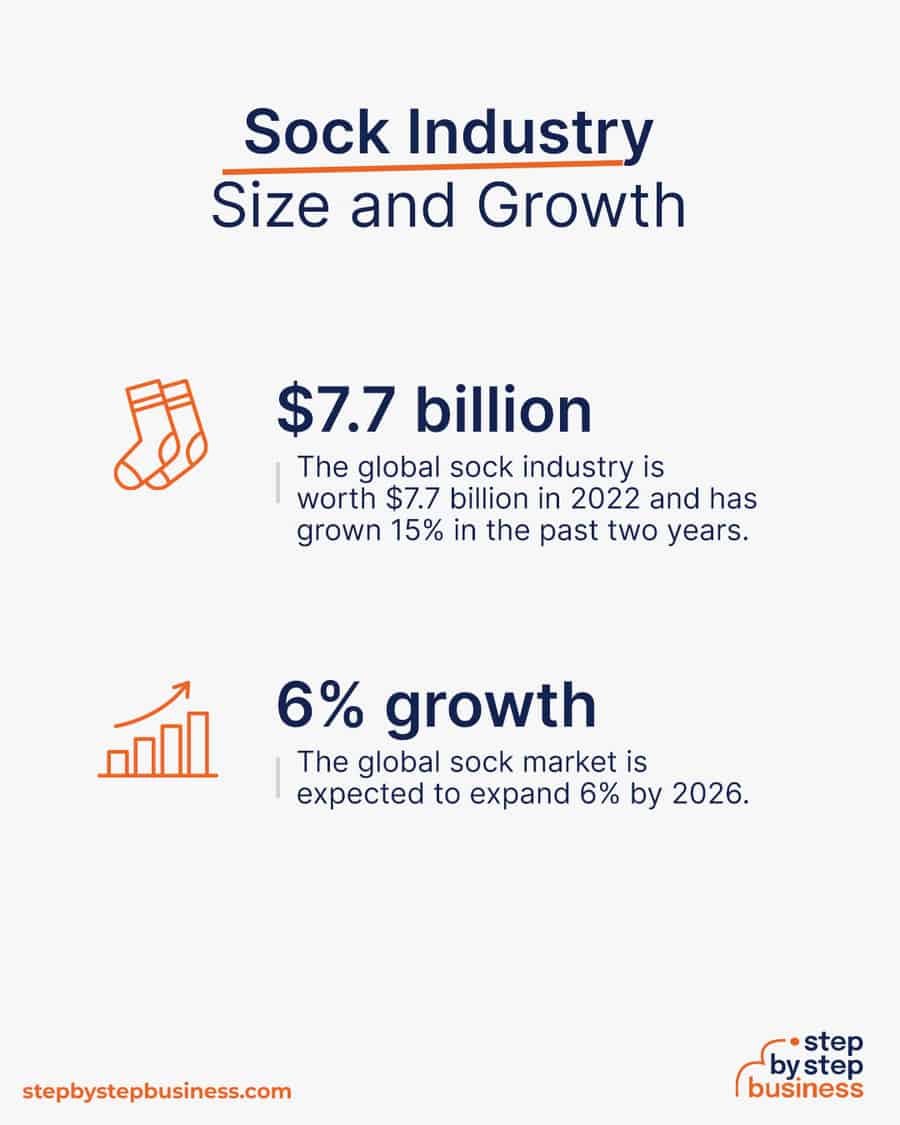sock industry size and growth