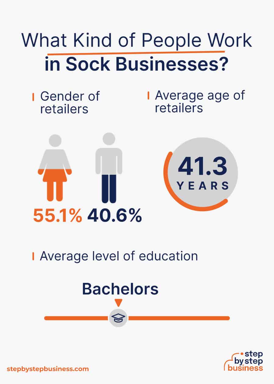 sock industry demographics