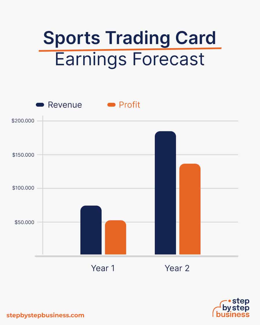 sports trading card business earnings forecast