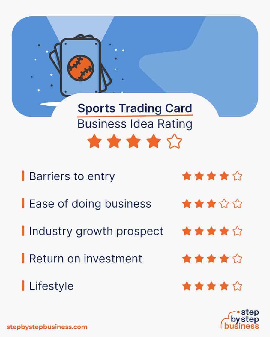 sports trading card business idea rating