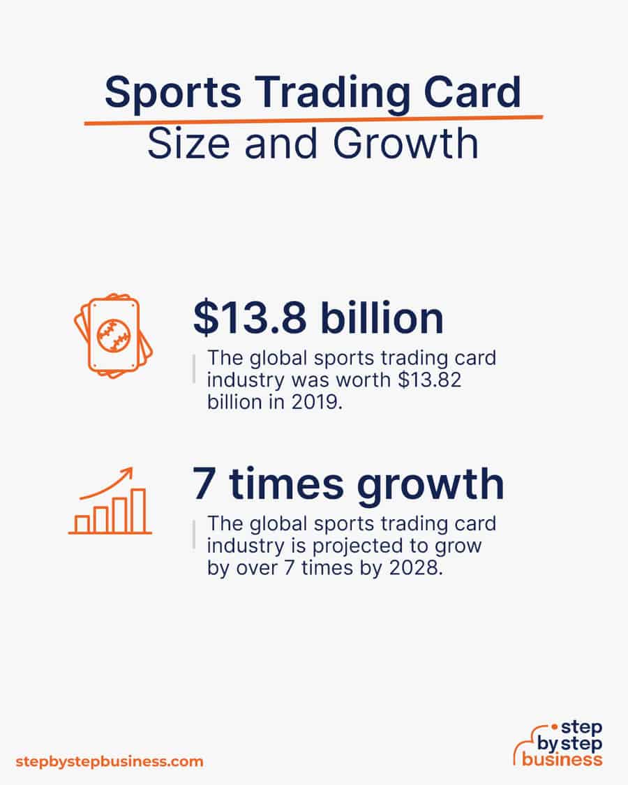 sports trading card industry size and growth