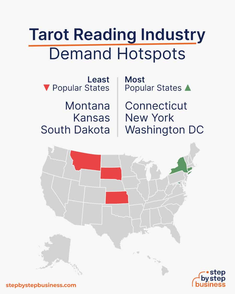 tarot reading demand hotspots