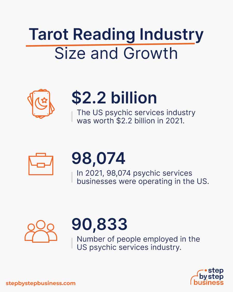 tarot reading industry size and growth