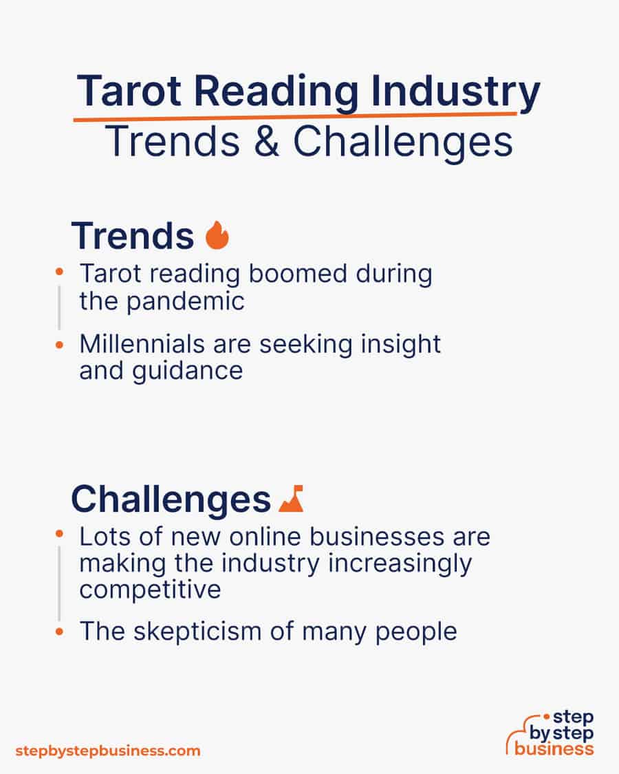 tarot reading Trends and Challenges