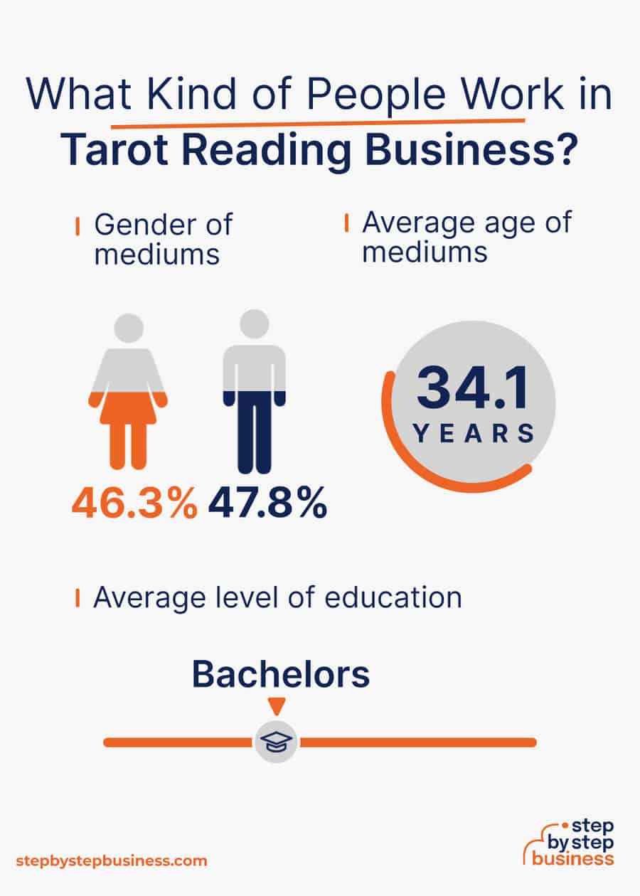 tarot reading demographics