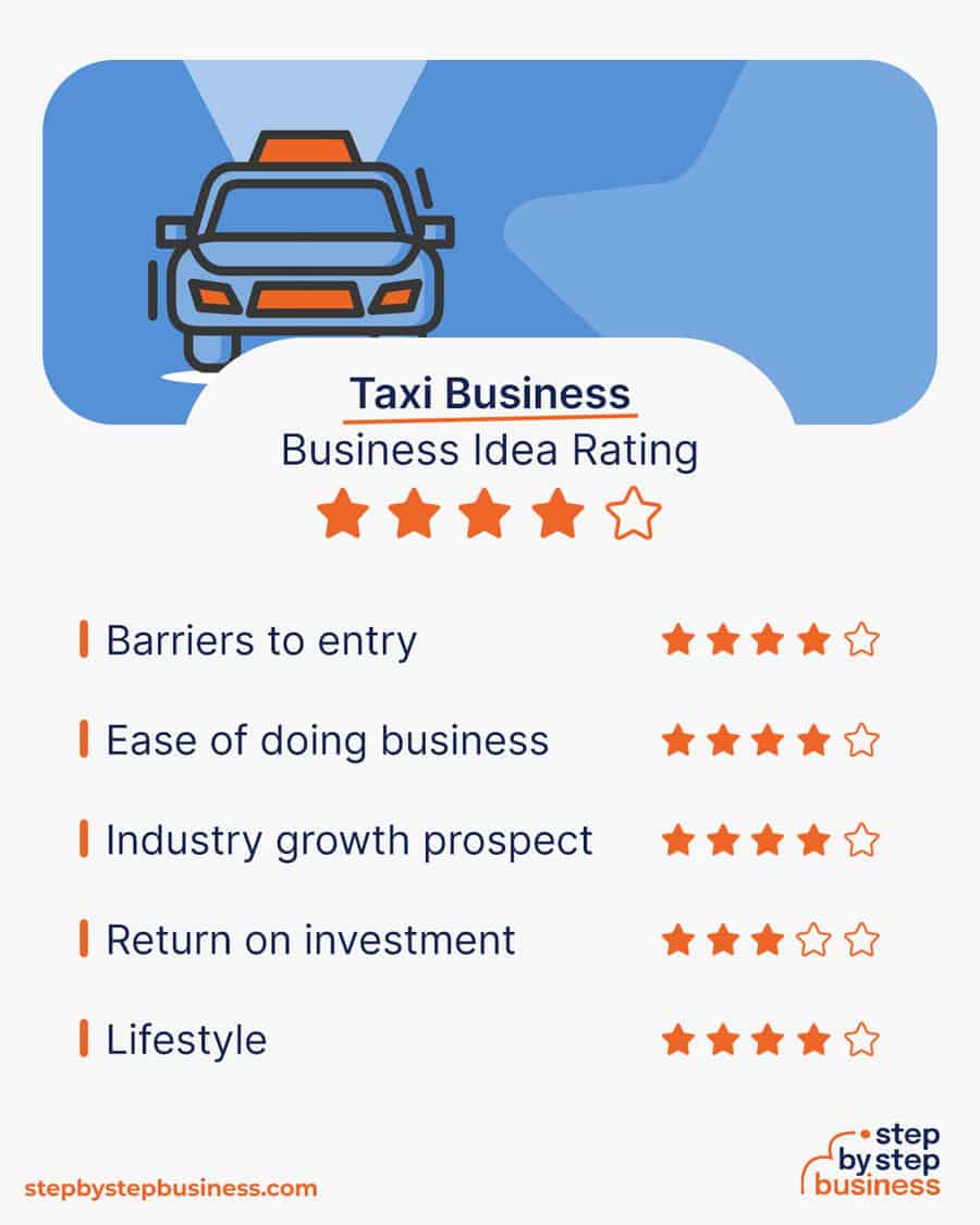 taxi service business plan startup costs