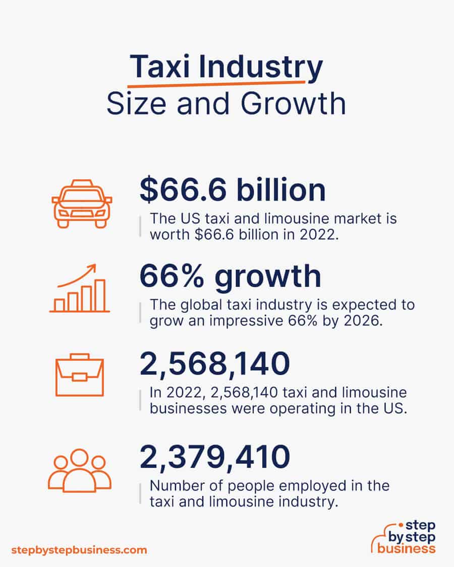taxi industry size and growth