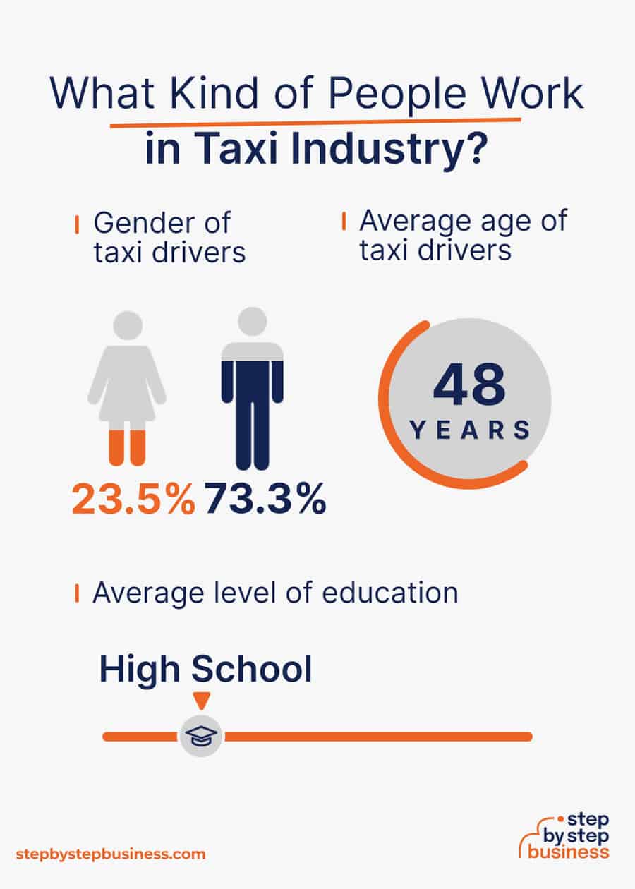 taxi industry demographics