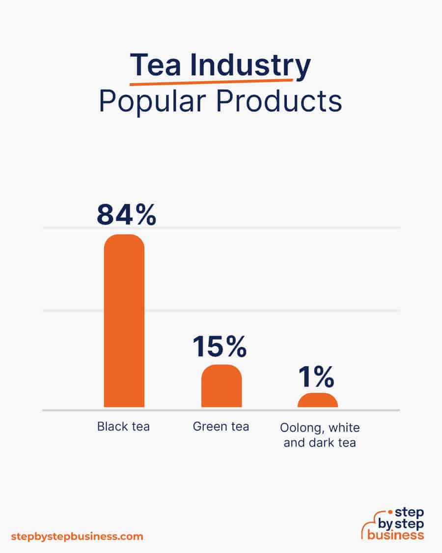 popular tea products