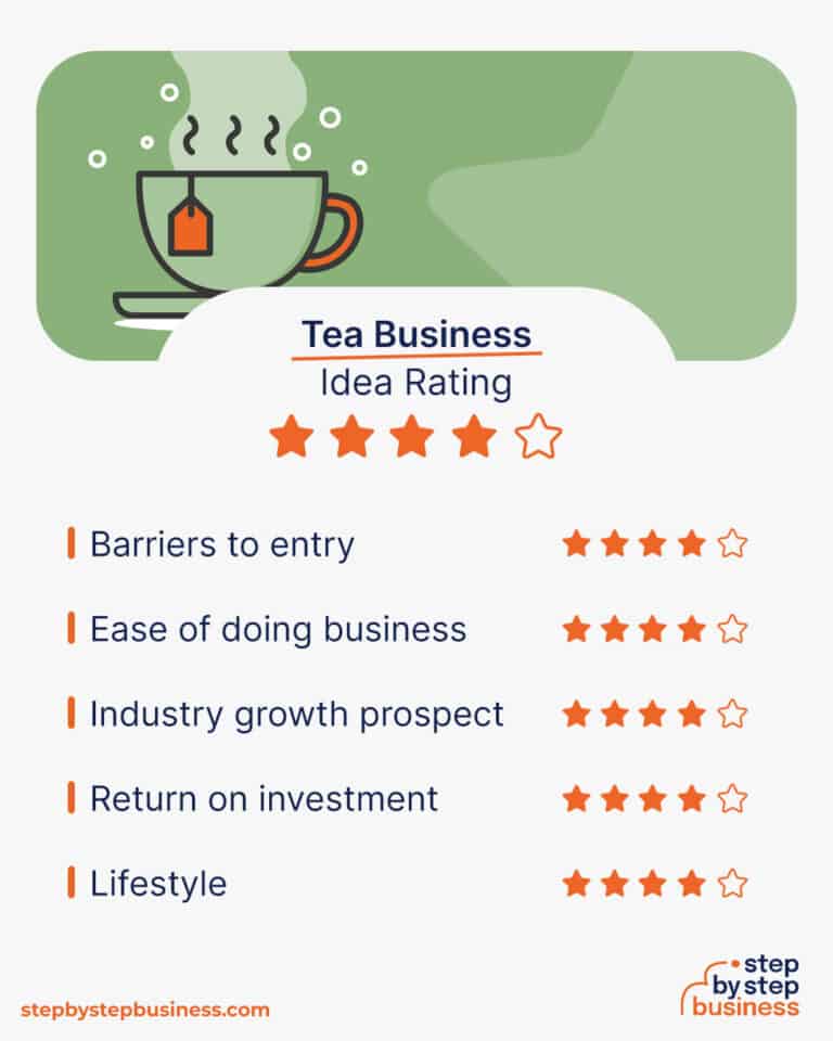 How to Start a Profitable Tea Business in 13 Steps