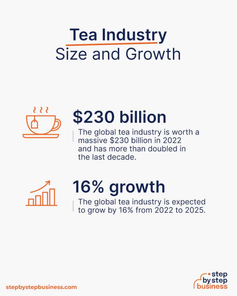 How to Start a Profitable Tea Business in 13 Steps
