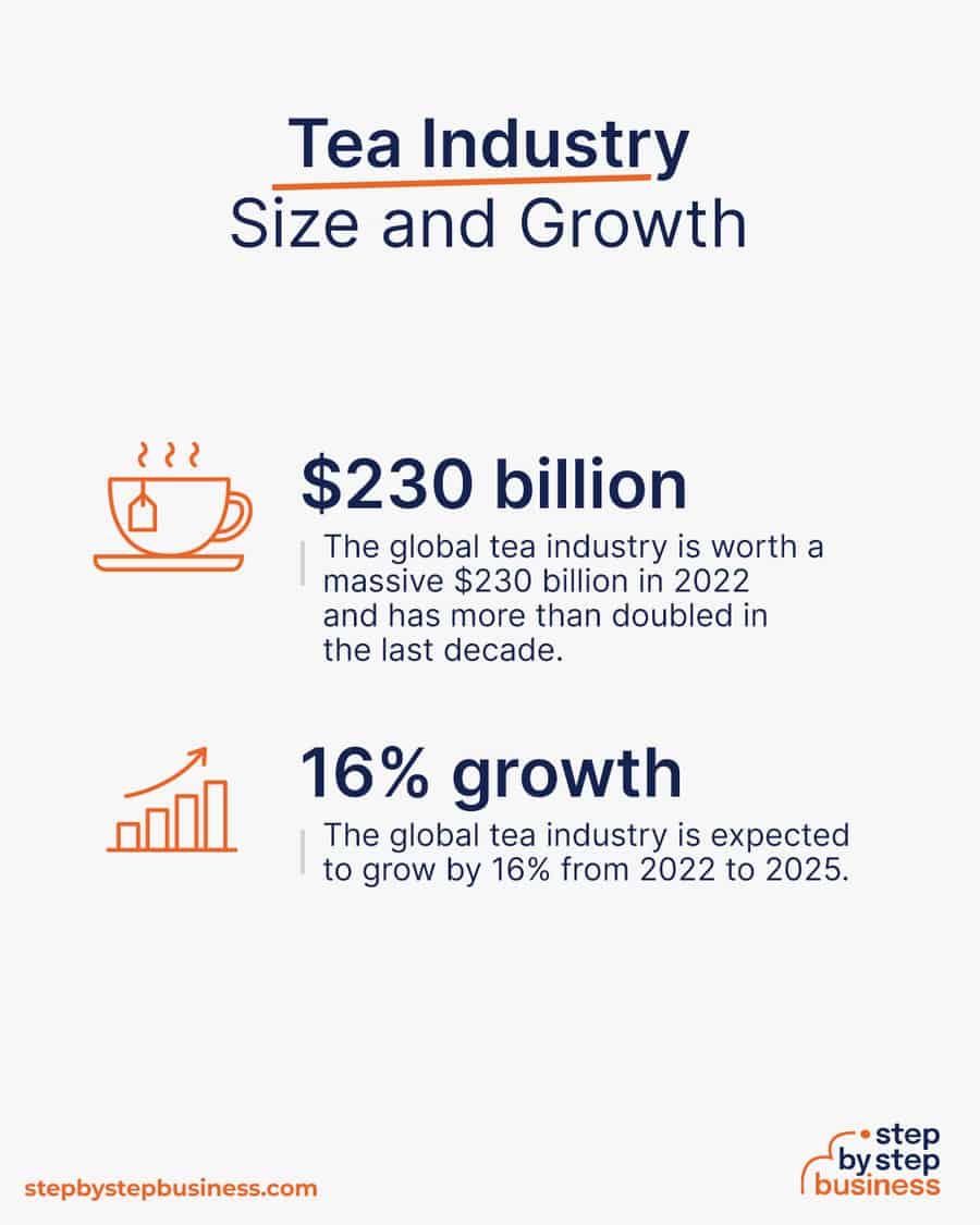 tea industry size and growth