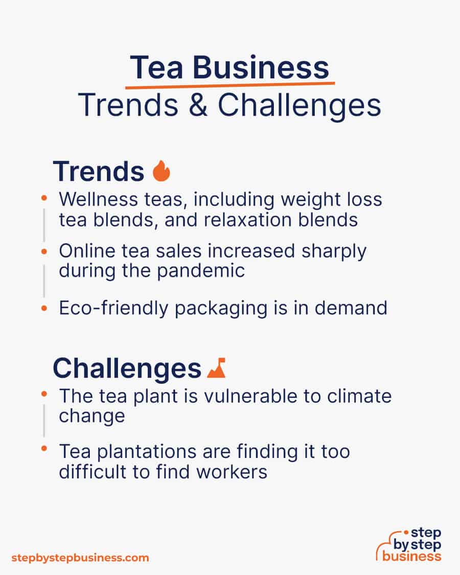 tea industry Trends and Challenges