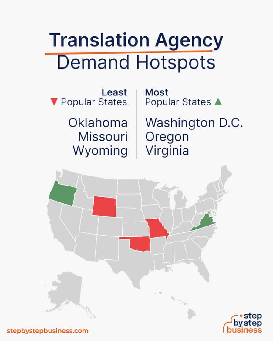 translation agency industry demand hotspots