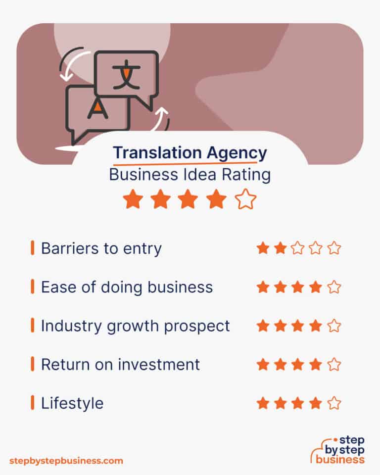 How to Start a Successful Translation Agency in 2024