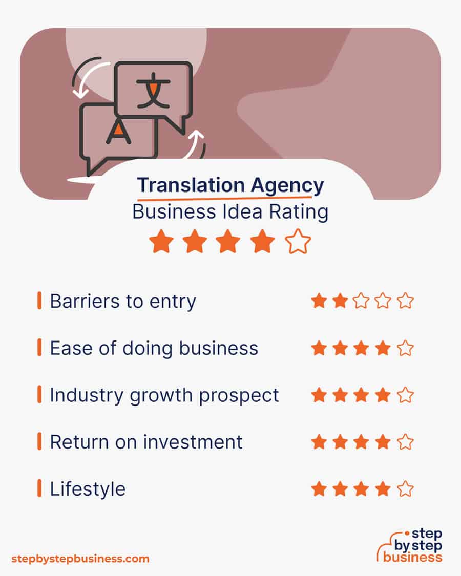 translation agency idea rating