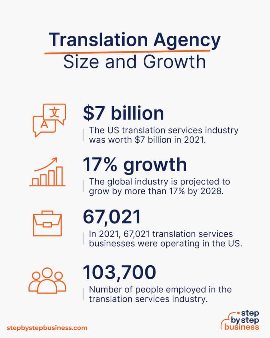 translation industry size and growth