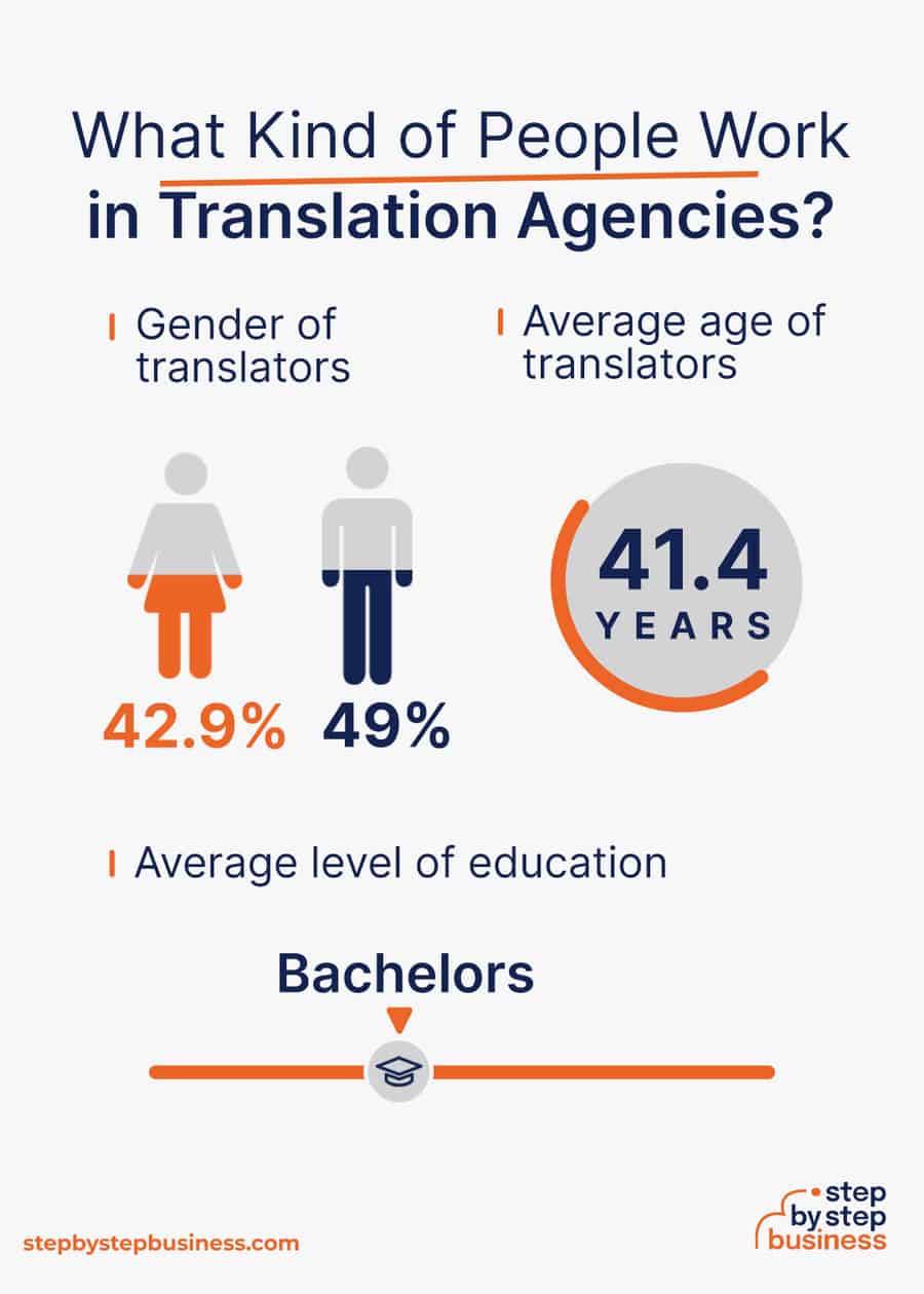 translation agency industry demographics