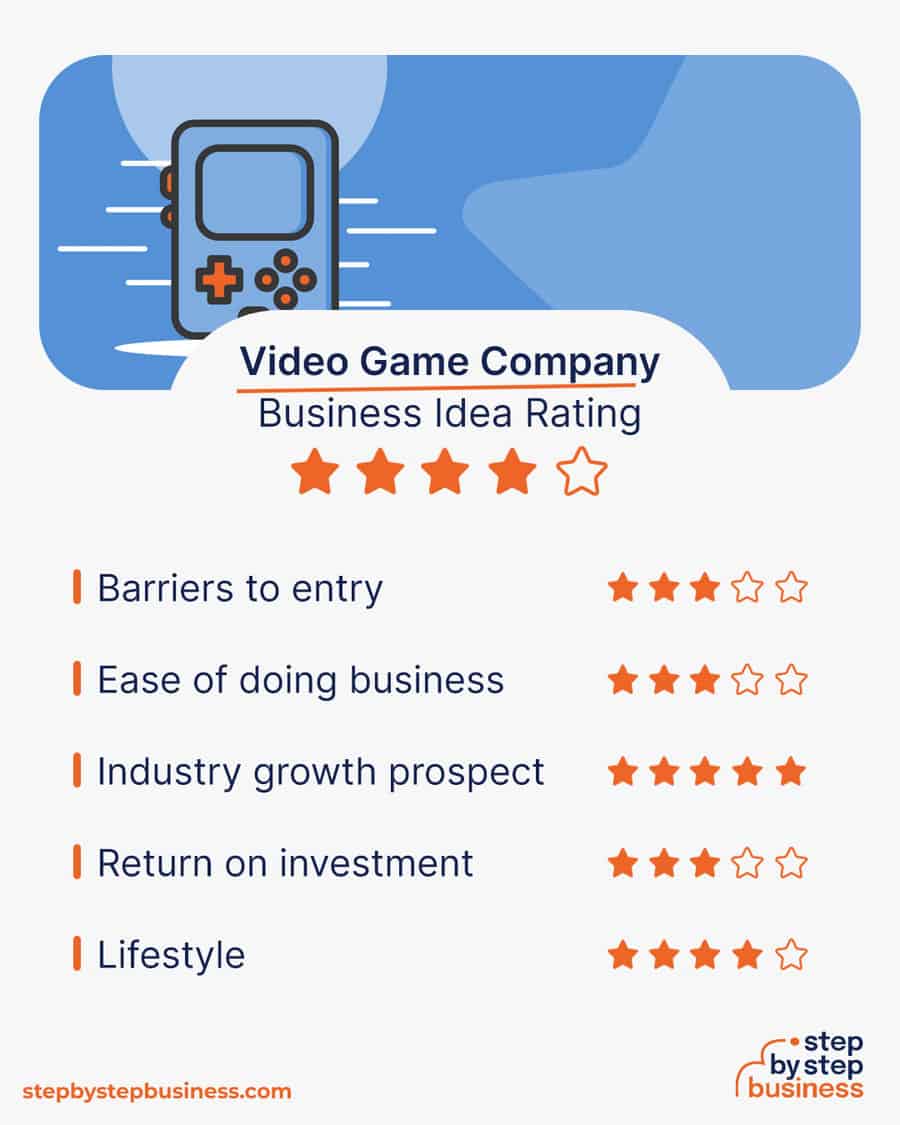 video game company idea rating