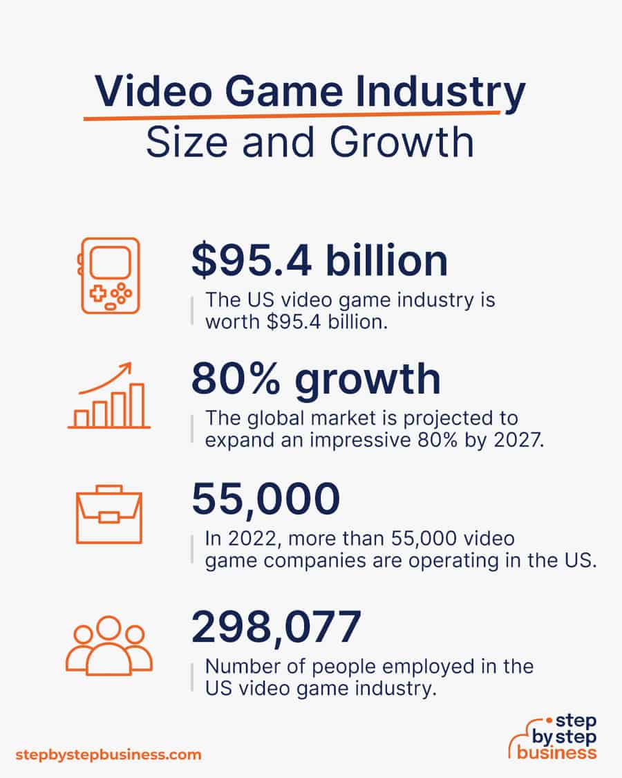 video game industry size and growth