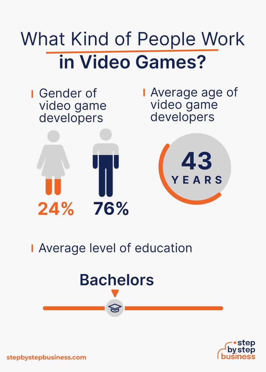 video game industry demographics