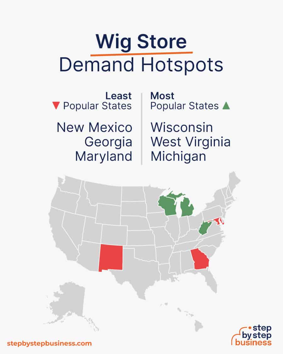 wig store industry demand hotspots
