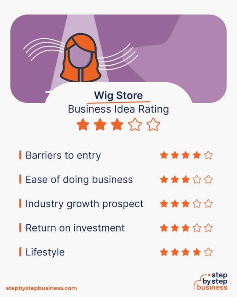 How to Start a Successful Wig Store in 13 Easy Steps