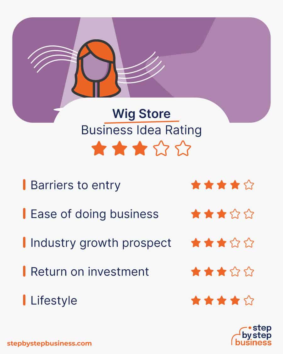 wig store rating