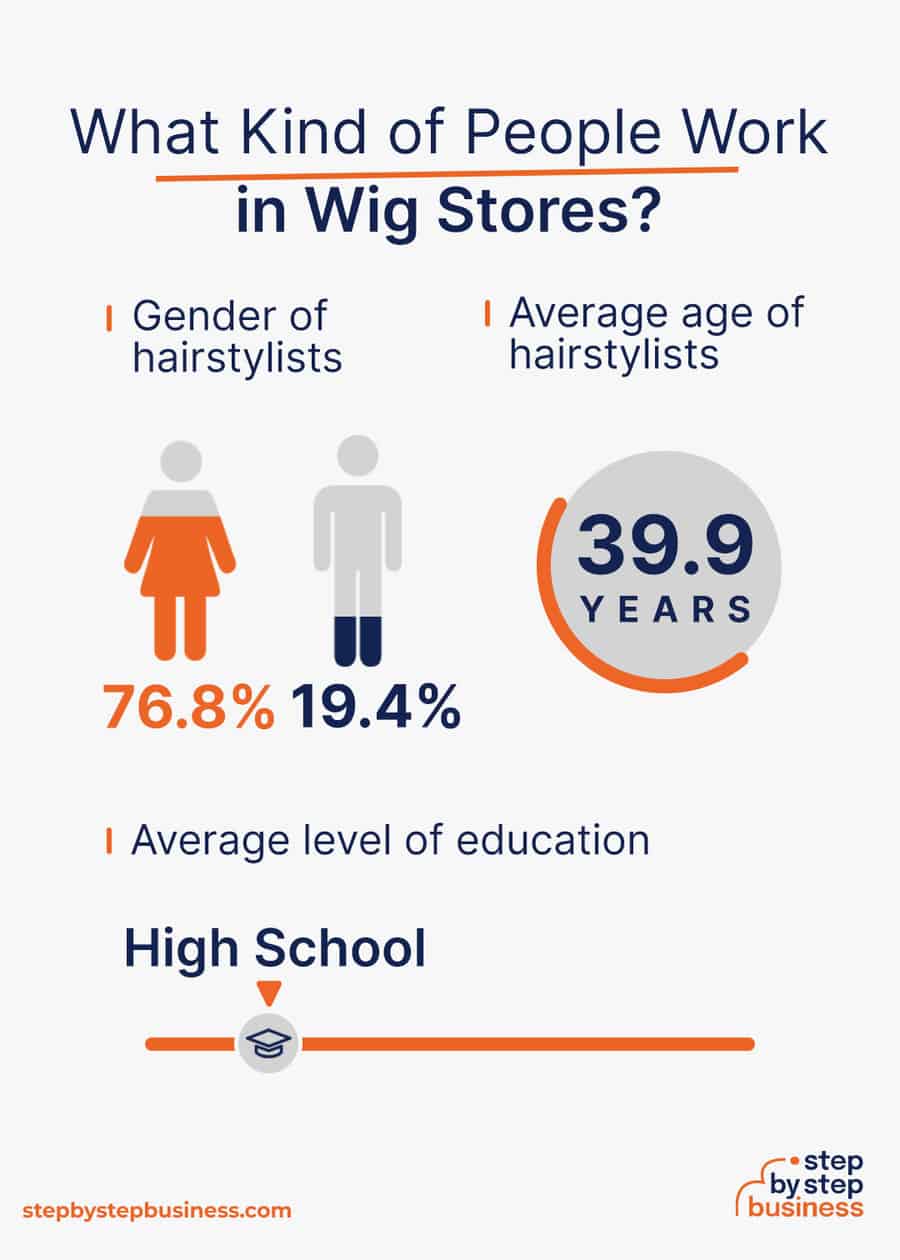 wig store industry demographics