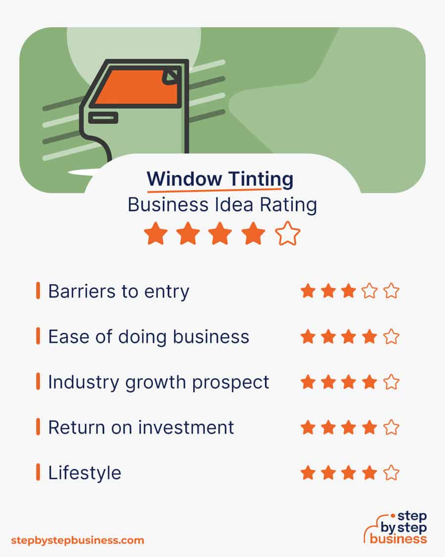 window tinting business idea rating