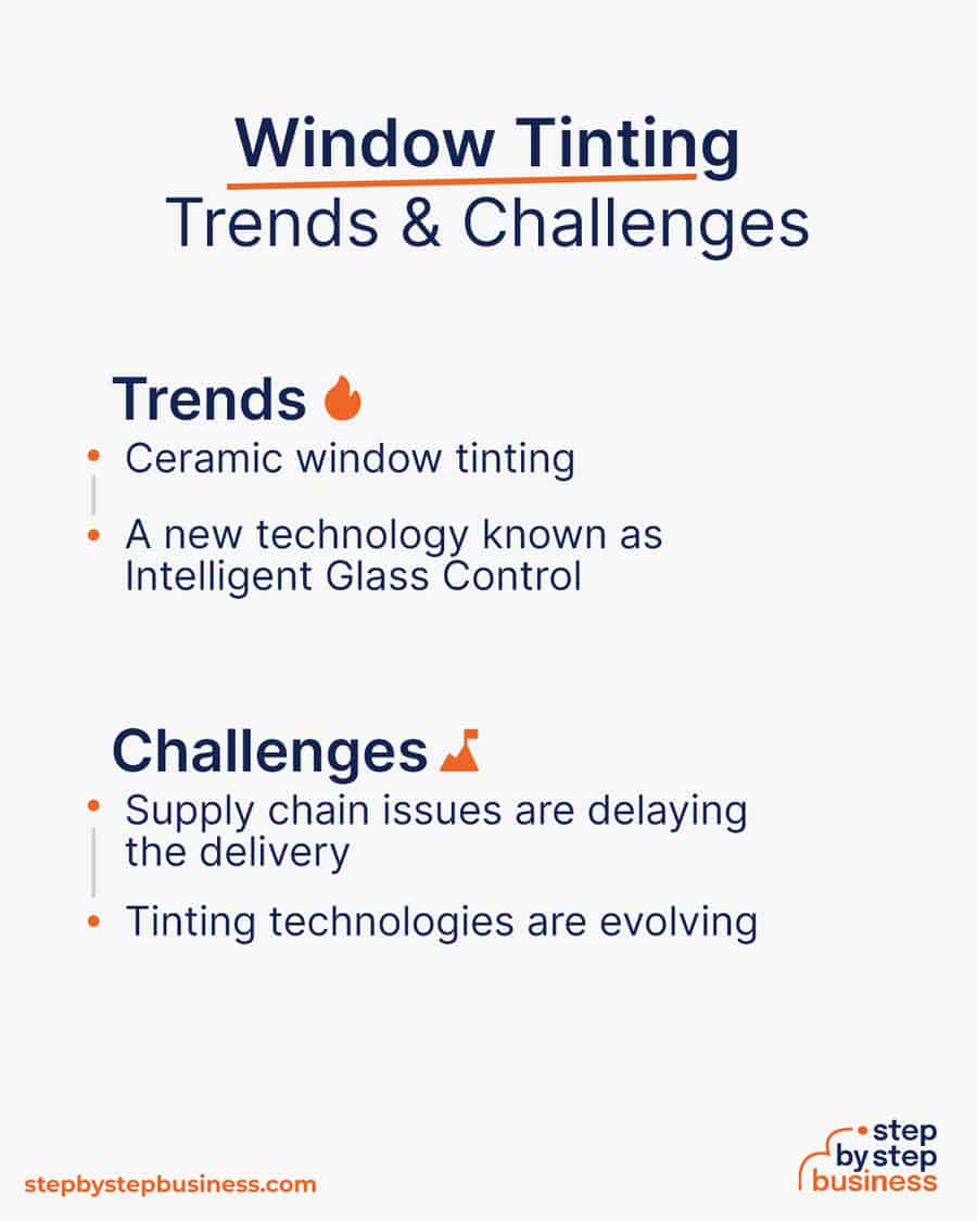window tinting industry Trends and Challenges
