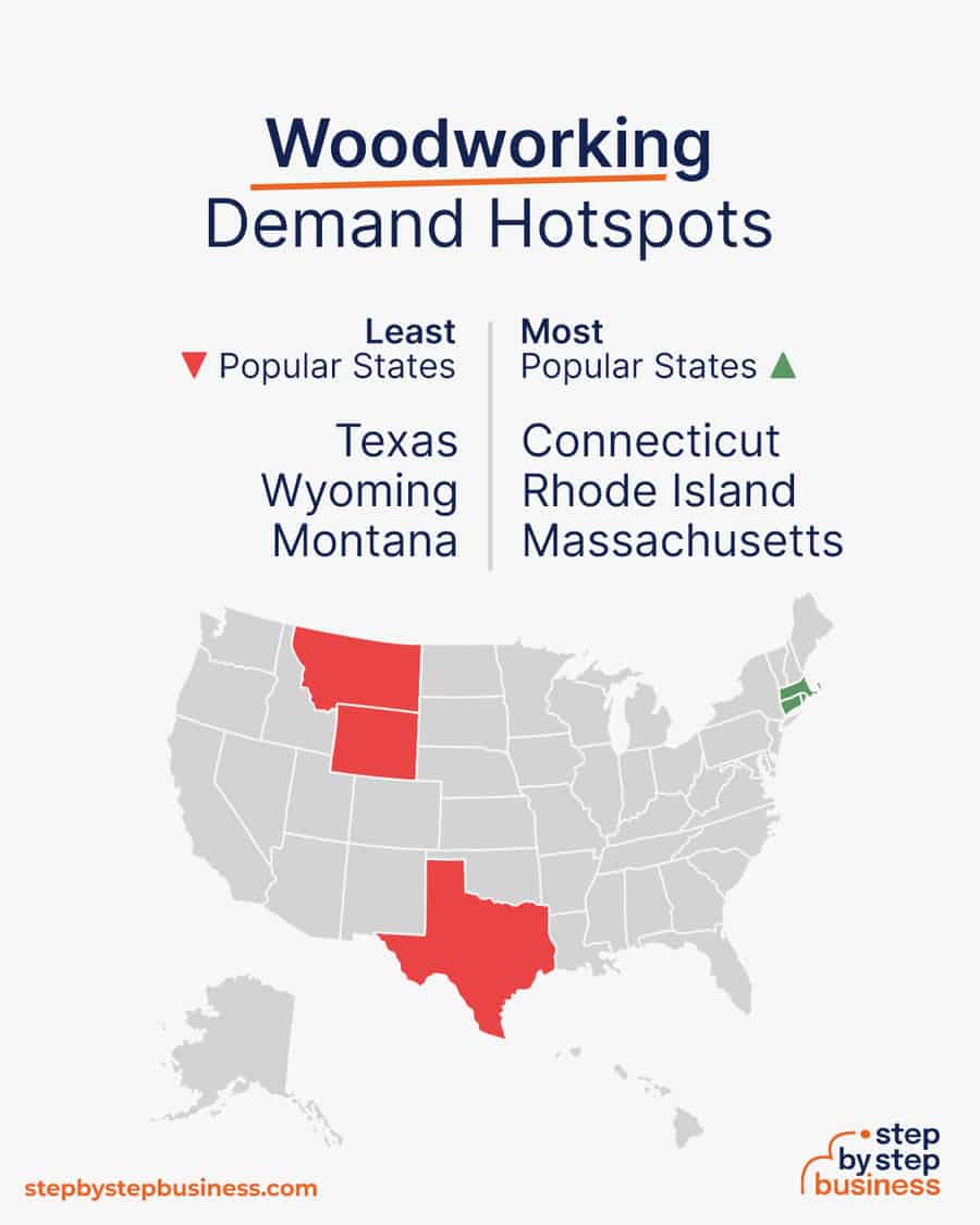 woodworking demand hotspots