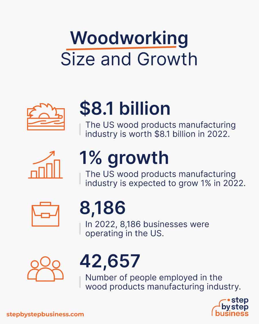 woodworking industry size and growth