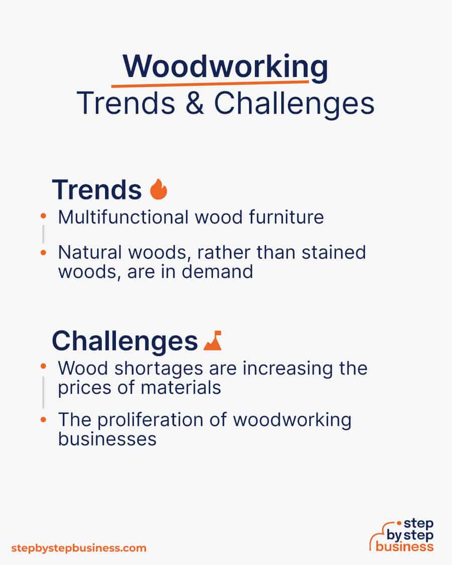 woodworking Trends and Challenges