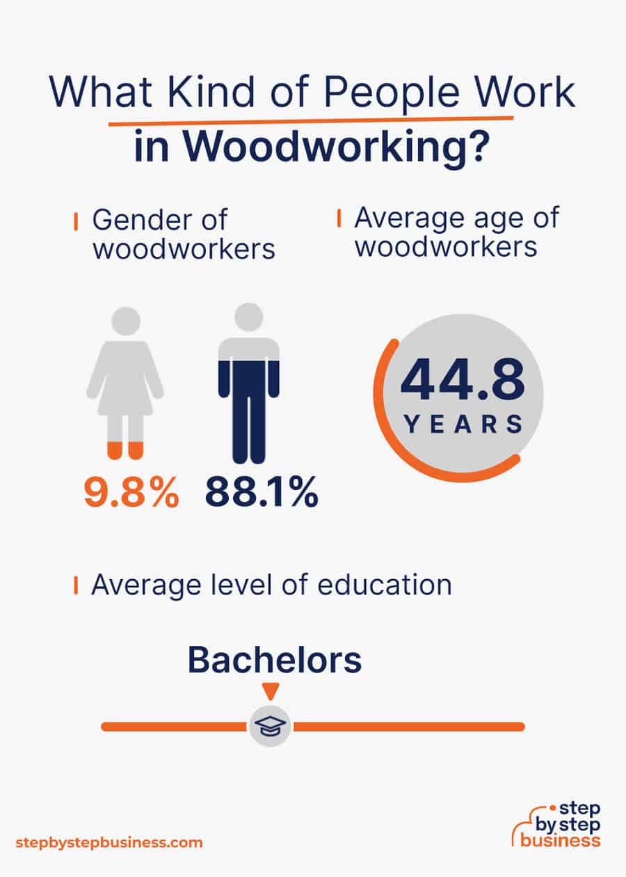 woodworking industry demographics
