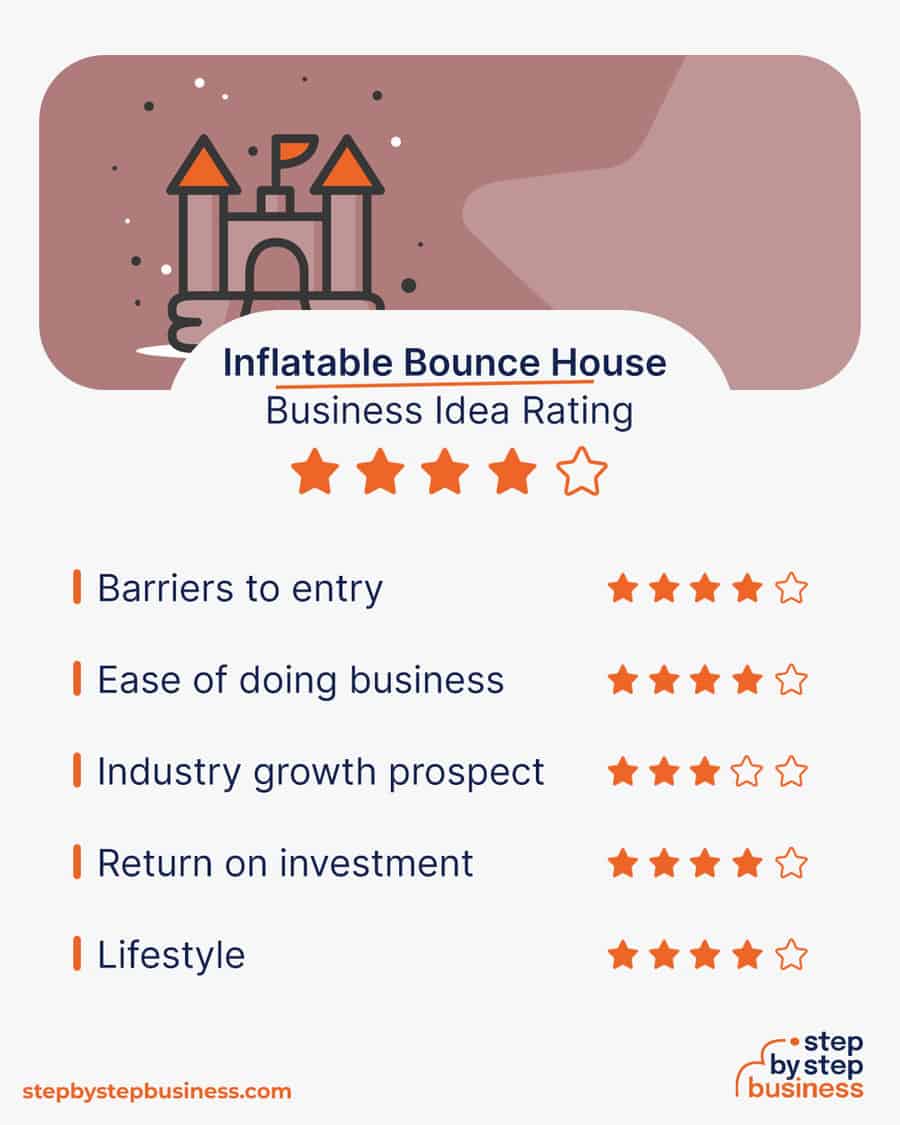 inflatable bounce house business idea rating