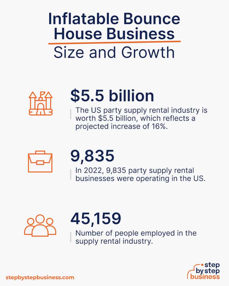 party rental supply industry size and growth