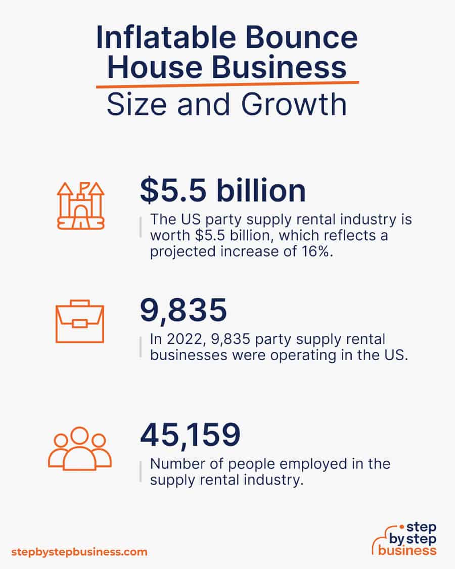 your-2023-blueprint-to-starting-a-bounce-house-business