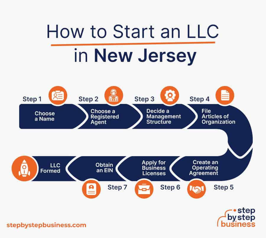 Steps to Start an LLC in New Jersey